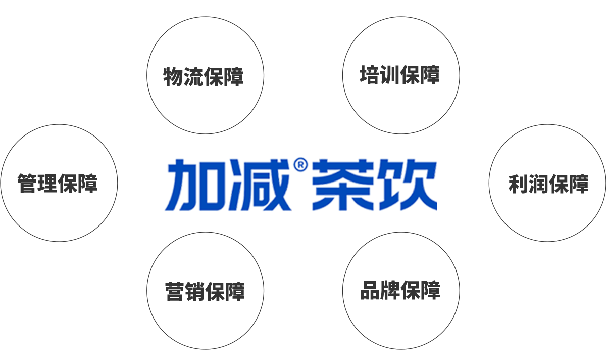 抖圈茶饮加盟优势